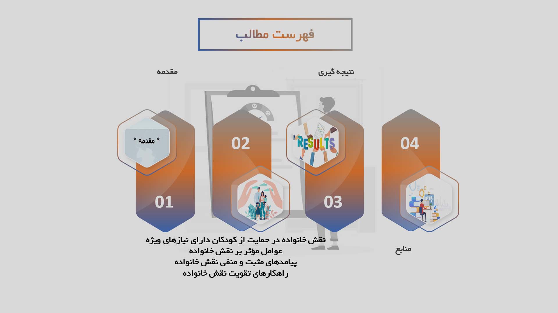 پاورپوینت نقش خانواده در حمایت از کودکان دارای نیازهای ویژه